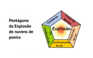 Fatores Responsáveis por Explosões em Nuvens de Poeira